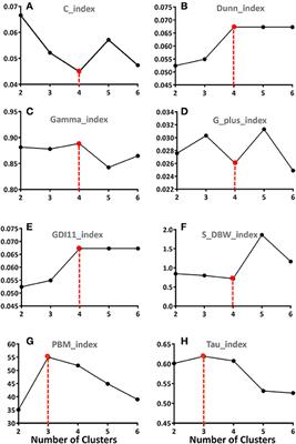 Unsupervised Clustering Analysis Based on MODS Severity Identifies Four Distinct Organ Dysfunction Patterns in <mark class="highlighted">Severely Injured</mark> Blunt Trauma Patients